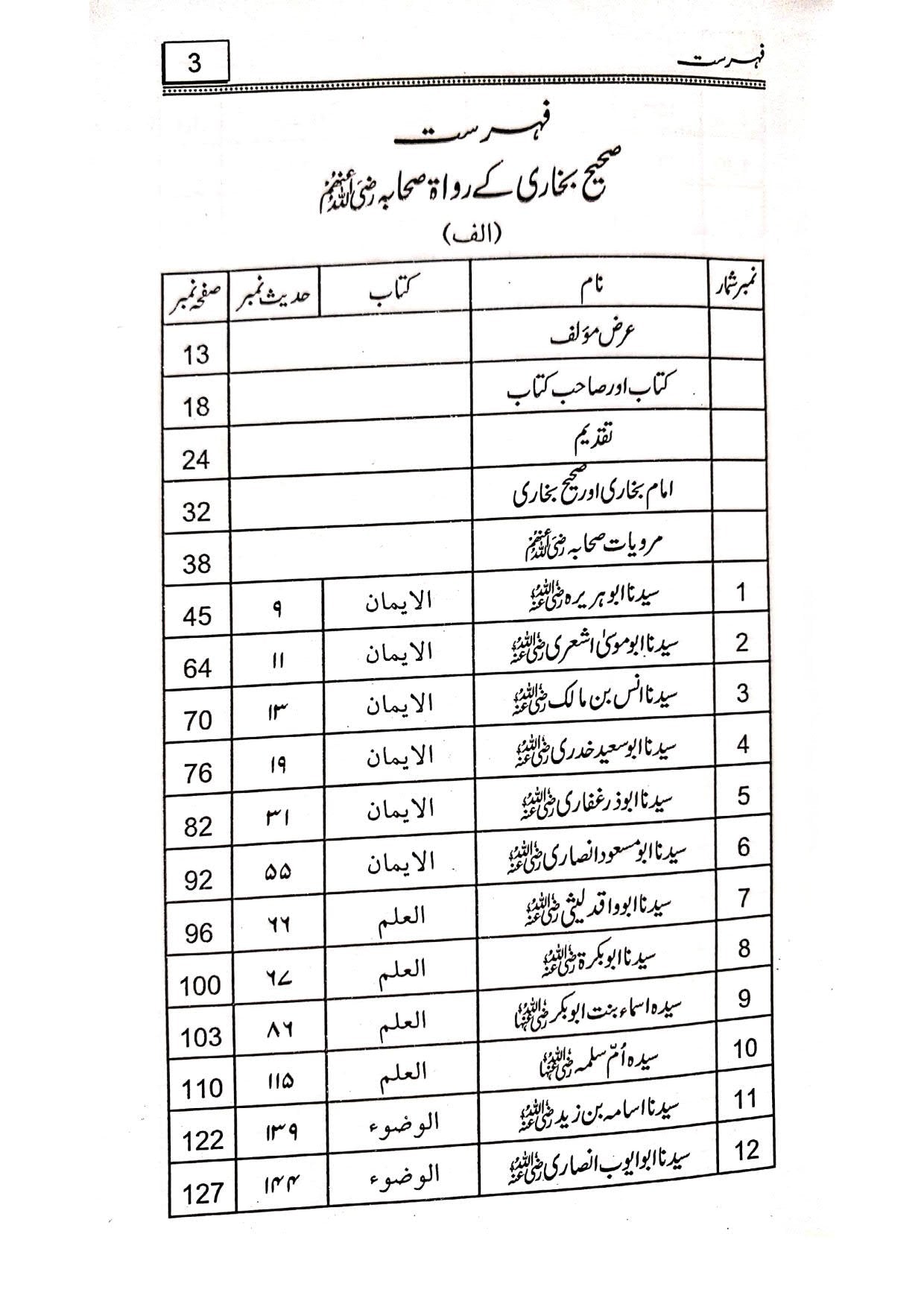 Sahih Bukhari K Rawah Sahaba ka Dil Nasheen Tazkrah<br>صحیح بخاری کے رواۃ صحابہ کا دلنشین تذکرہ