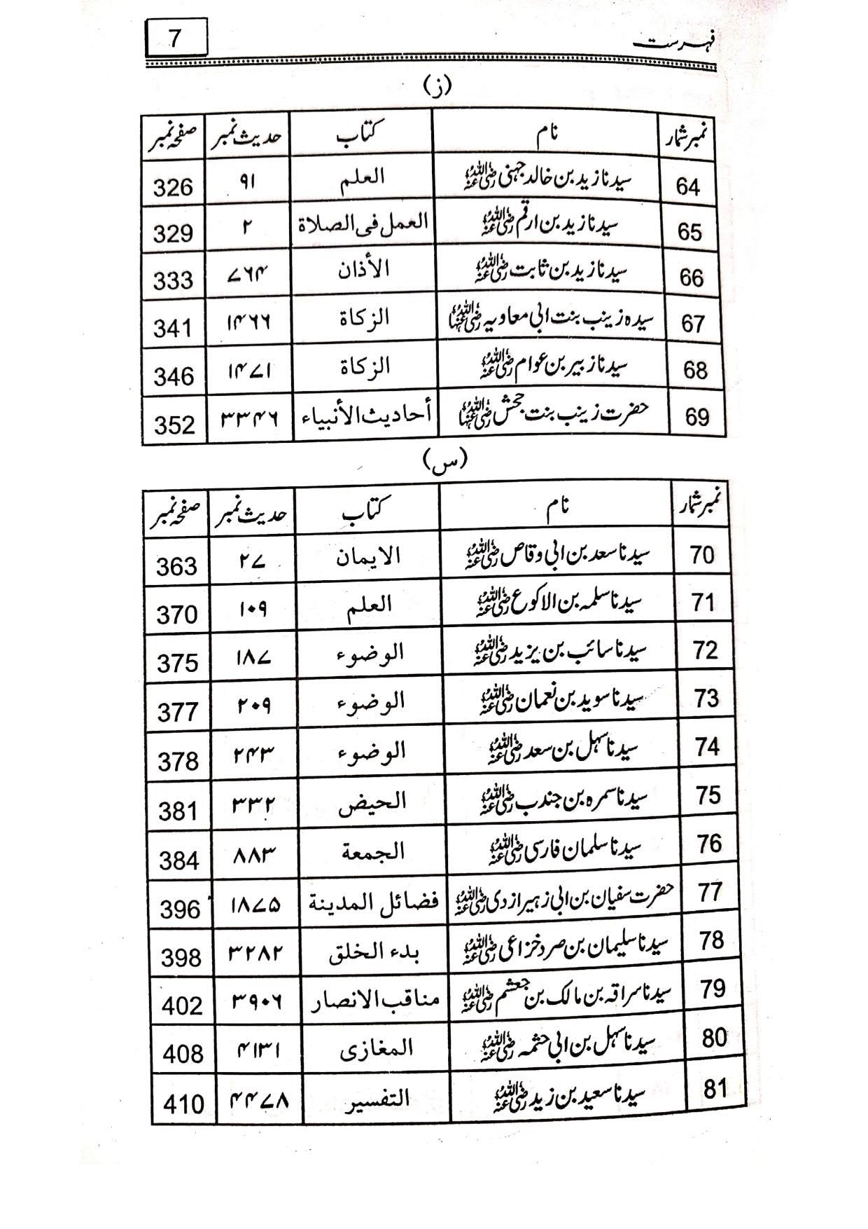 Sahih Bukhari K Rawah Sahaba ka Dil Nasheen Tazkrah<br>صحیح بخاری کے رواۃ صحابہ کا دلنشین تذکرہ