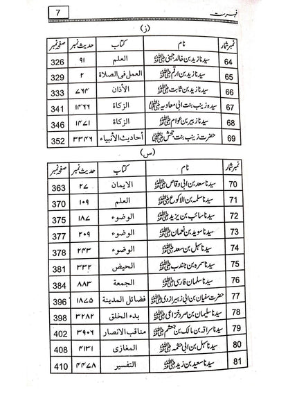 Sahih Bukhari K Rawah Sahaba ka Dil Nasheen Tazkrah<br>صحیح بخاری کے رواۃ صحابہ کا دلنشین تذکرہ