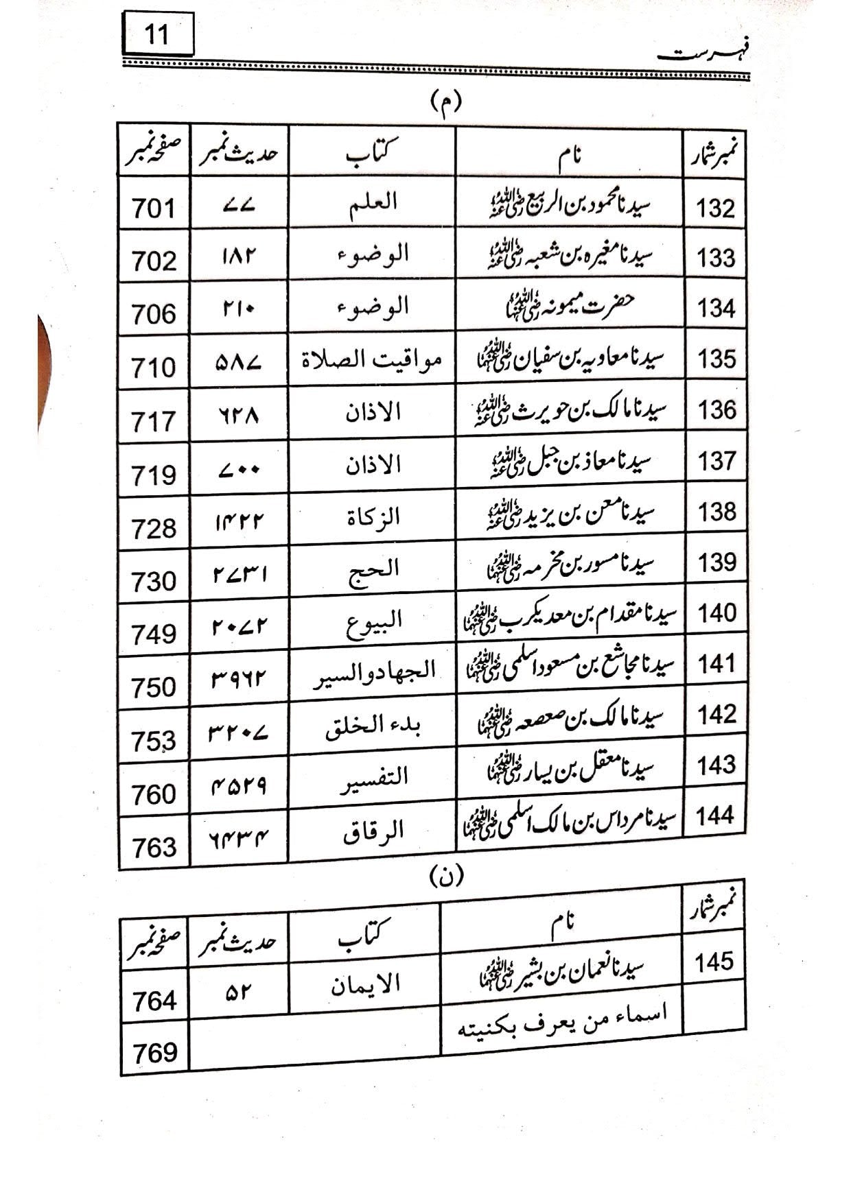 Sahih Bukhari K Rawah Sahaba ka Dil Nasheen Tazkrah<br>صحیح بخاری کے رواۃ صحابہ کا دلنشین تذکرہ