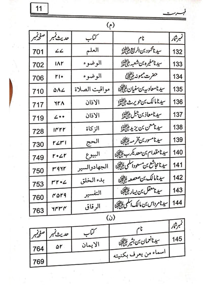 Sahih Bukhari K Rawah Sahaba ka Dil Nasheen Tazkrah<br>صحیح بخاری کے رواۃ صحابہ کا دلنشین تذکرہ