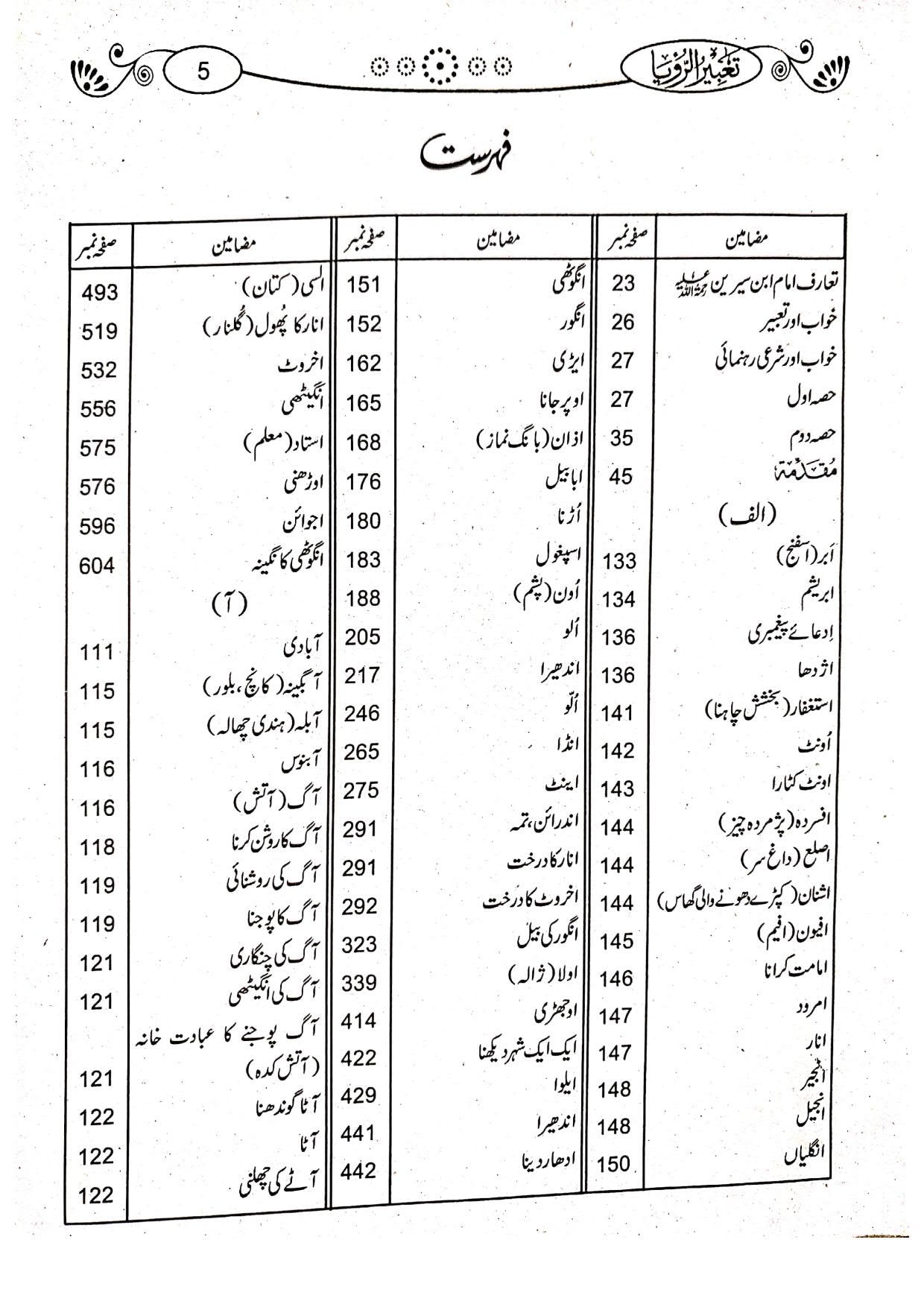 Tabeer ur Roya (Classic Edition)<br>(امپورٹڈ کاغذ)تعبیرالرویا