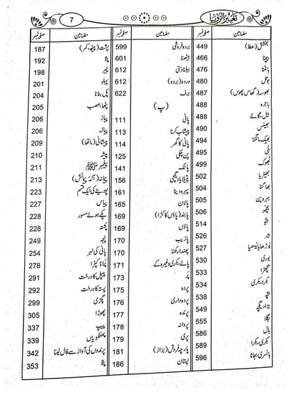 Tabeer ur Roya (Classic Edition)<br>(امپورٹڈ کاغذ)تعبیرالرویا