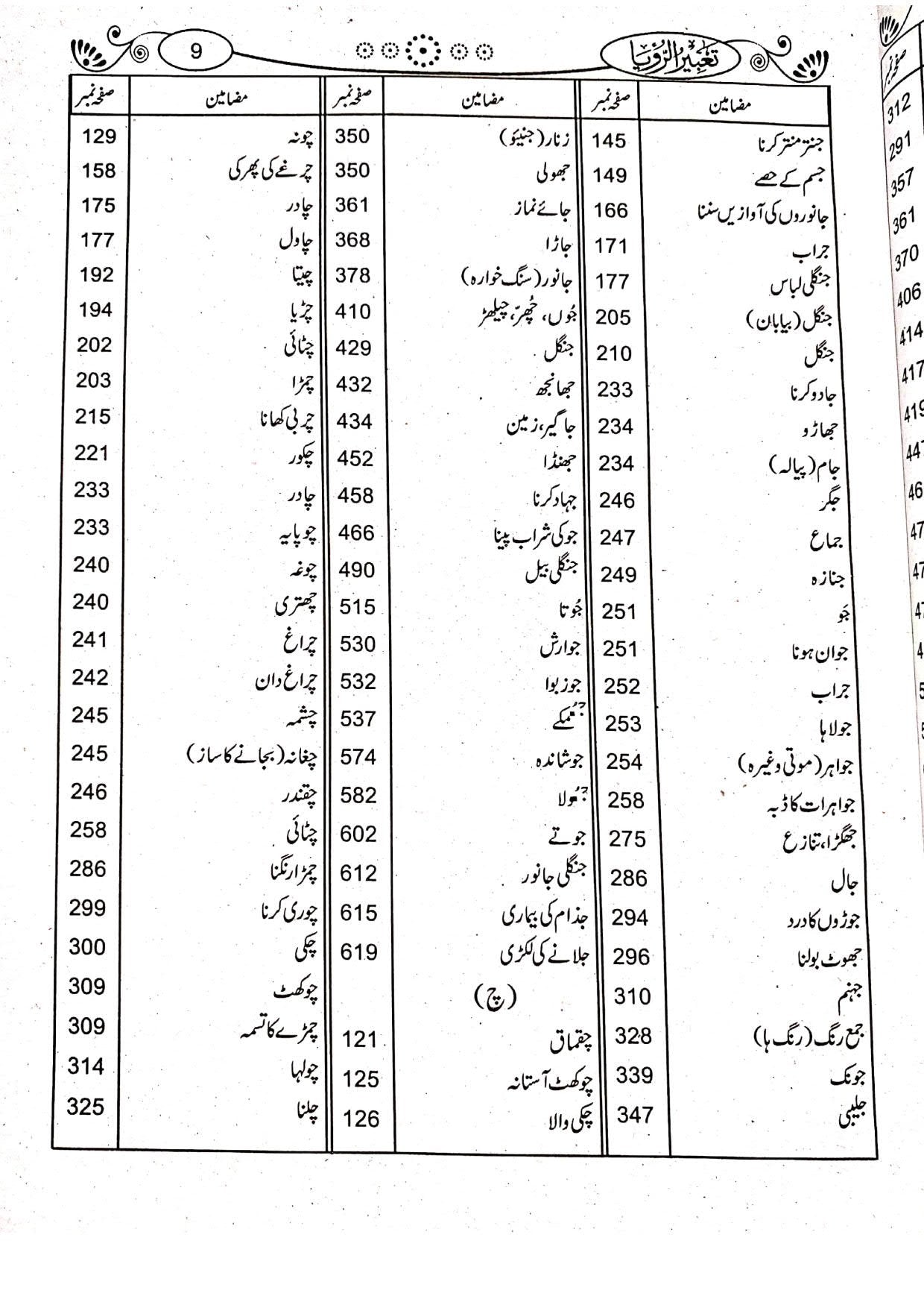 Tabeer ur Roya (Simple Edition)<br>(لوکل کاغذ)تعبیرالرویا