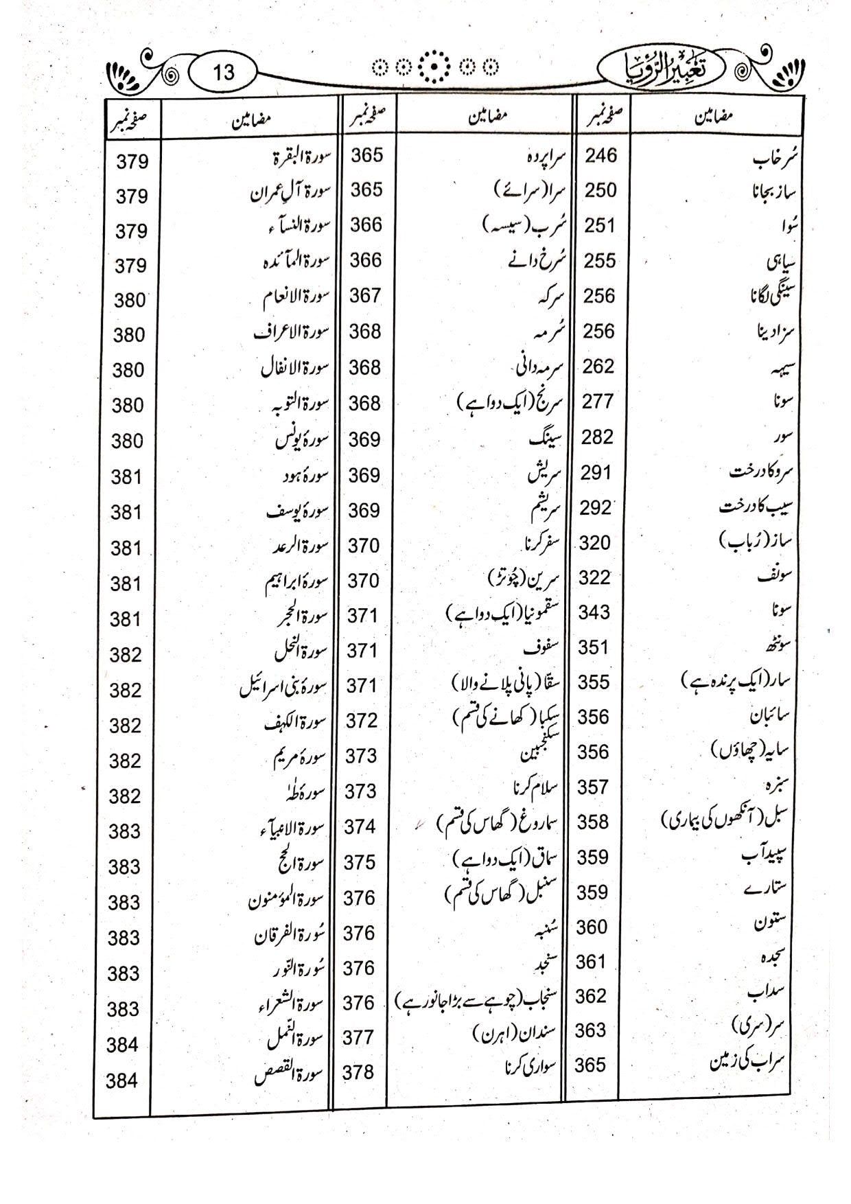 Tabeer ur Roya (Simple Edition)<br>(لوکل کاغذ)تعبیرالرویا