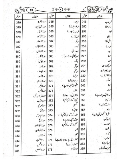 Tabeer ur Roya (Simple Edition)<br>(لوکل کاغذ)تعبیرالرویا