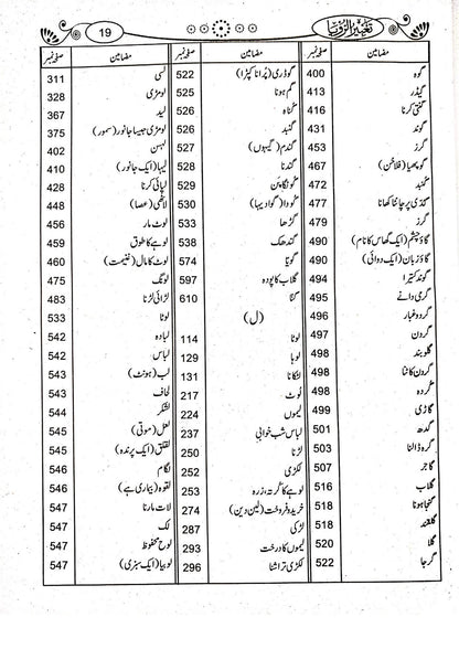 Tabeer ur Roya (Simple Edition)<br>(لوکل کاغذ)تعبیرالرویا