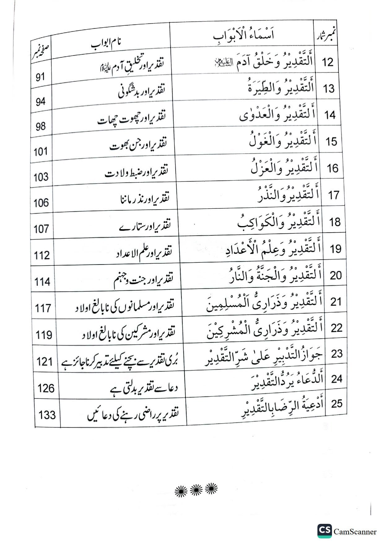 Taqdeer K Masail<br>تقدیر کے مسائل