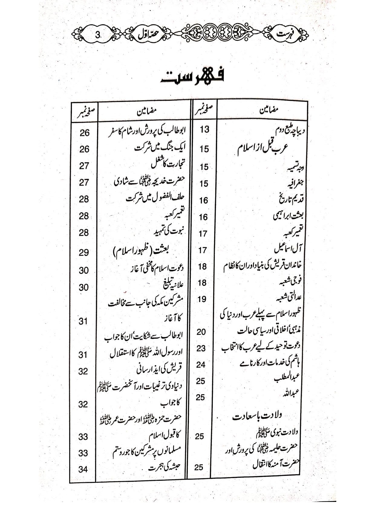 Tareekh-e-Islam(Part 1)<br>تاریخ اسلام(حصہ اول )
