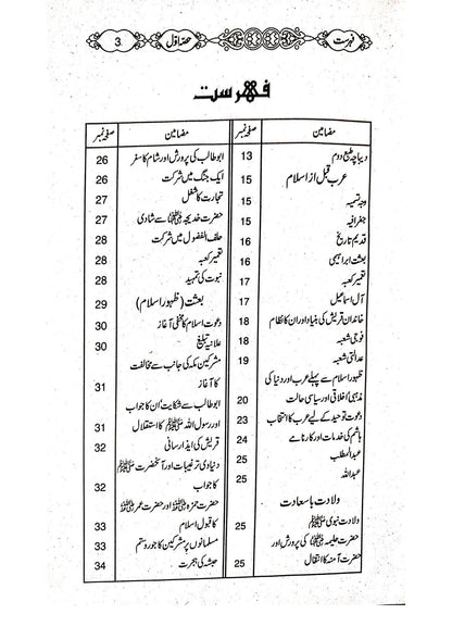 Tareekh-e-Islam(Part 1)<br>تاریخ اسلام(حصہ اول )