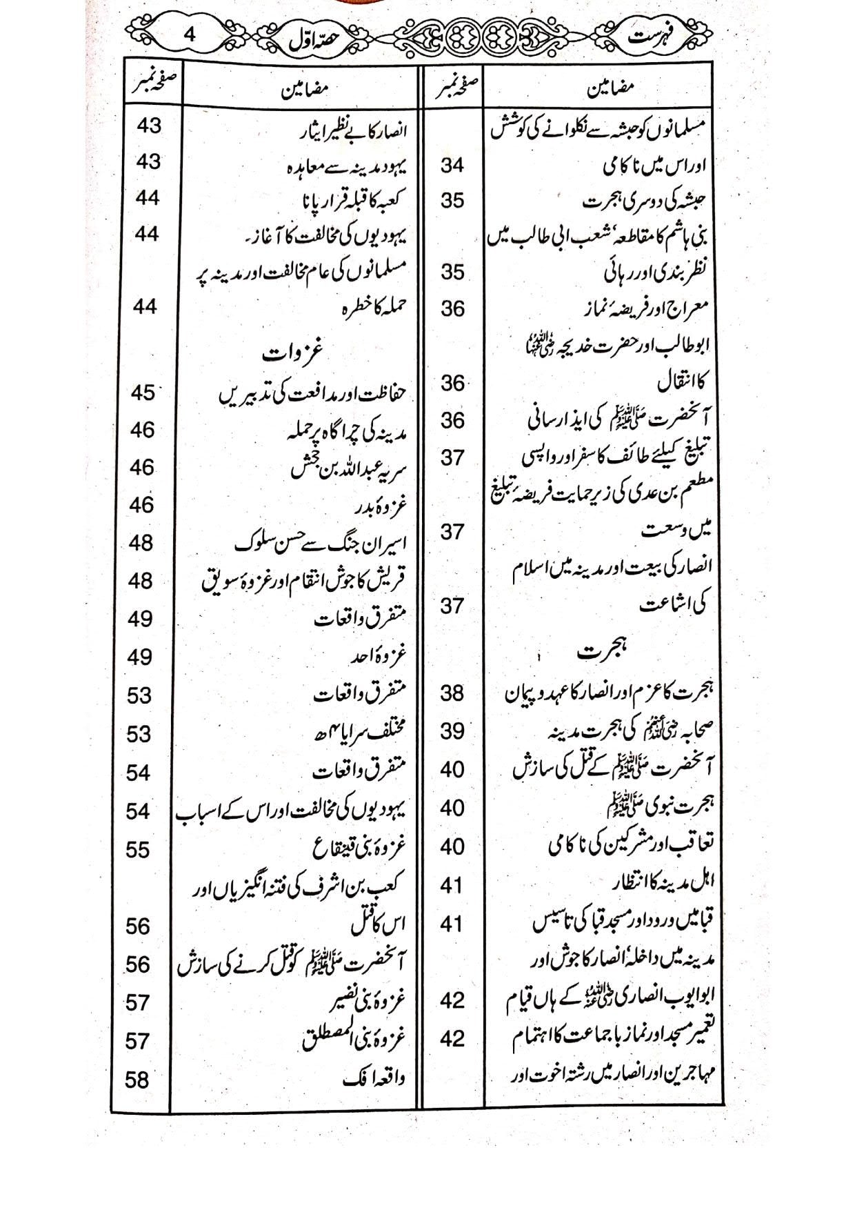 Tareekh-e-Islam(Part 1)<br>تاریخ اسلام(حصہ اول )