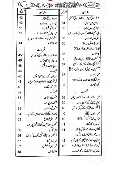 Tareekh-e-Islam(Part 1)<br>تاریخ اسلام(حصہ اول )