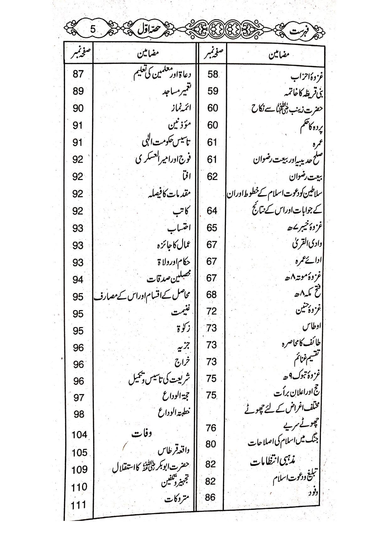 Tareekh-e-Islam(Part 1)<br>تاریخ اسلام(حصہ اول )