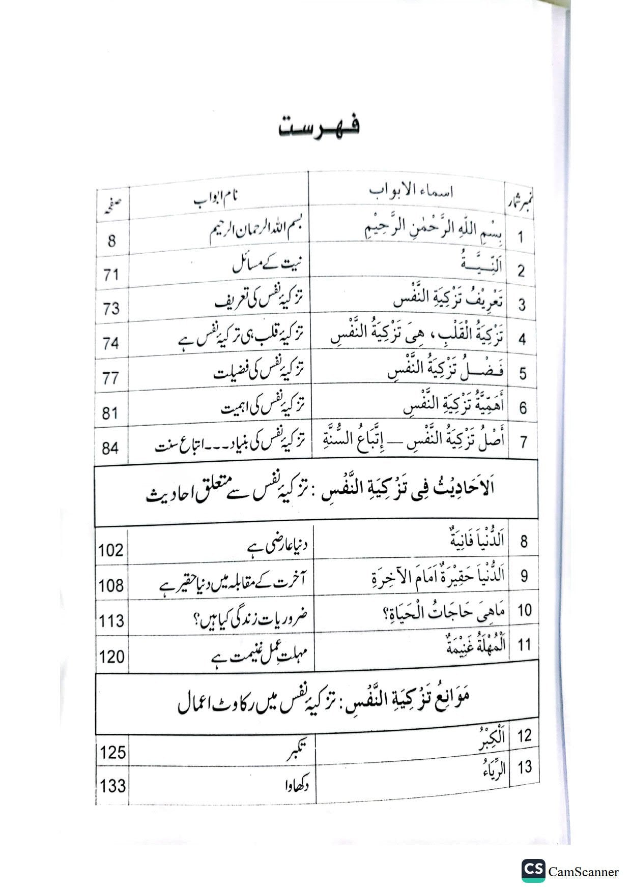 Tazkiya E Nafs K Masail<br>تزکیہ نفس کے  مسائل