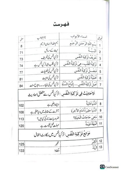 Tazkiya E Nafs K Masail<br>تزکیہ نفس کے  مسائل