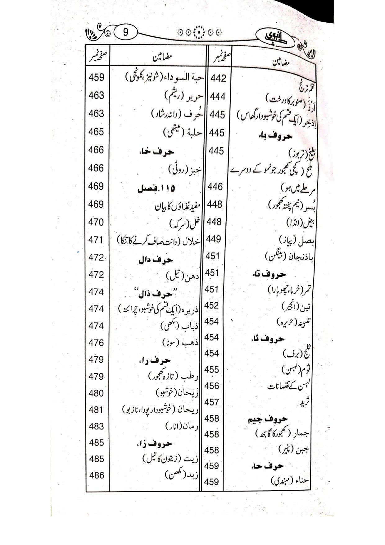 Tib-e-Nabvi(Classic Edition)<br>طب نبوی(اعلیٰ ایڈیشن )