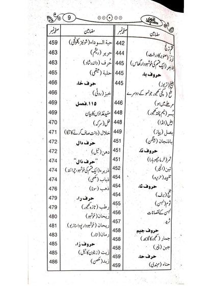 Tib-e-Nabvi(Classic Edition)<br>طب نبوی(اعلیٰ ایڈیشن )