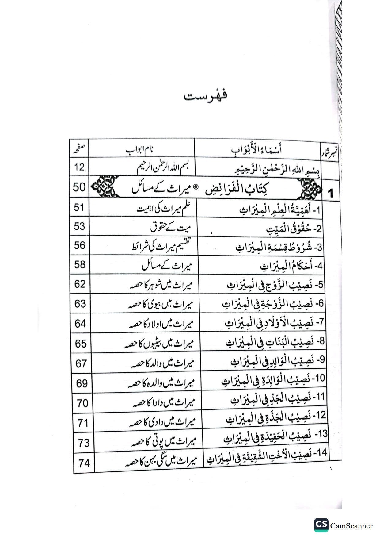 Warasat K Masail<br>وراثت کے مسائل