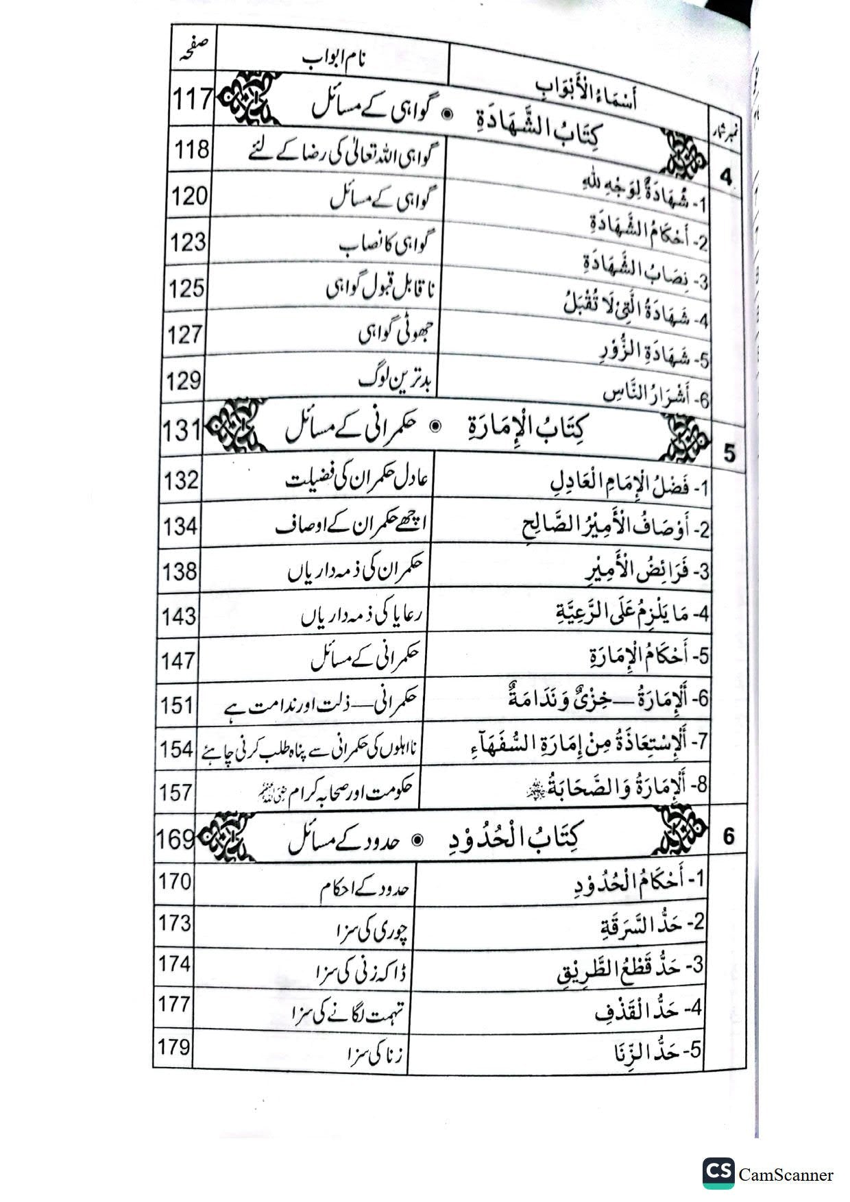 Warasat K Masail<br>وراثت کے مسائل